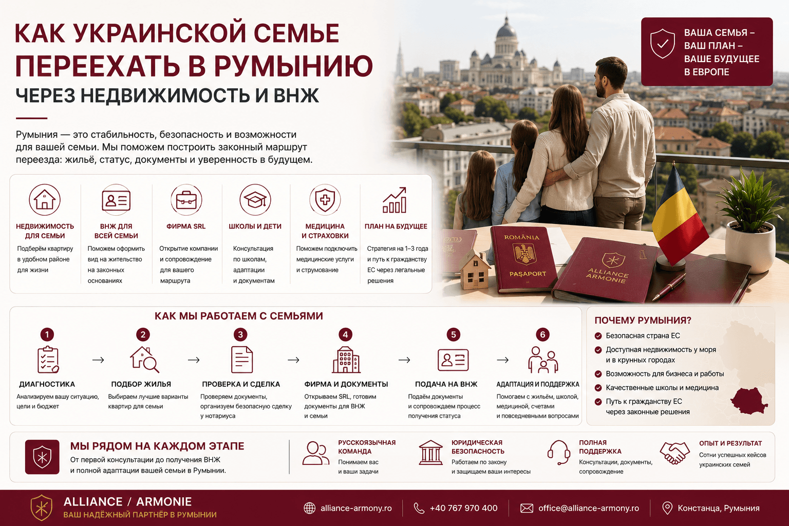 Как украинской семье переехать в Румынию через недвижимость и ВНЖ