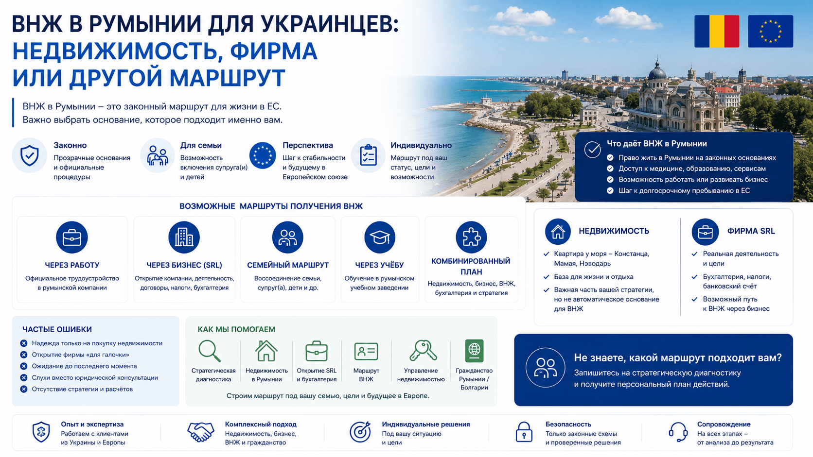ВНЖ в Румынии для украинцев: недвижимость, фирма или другой маршрут