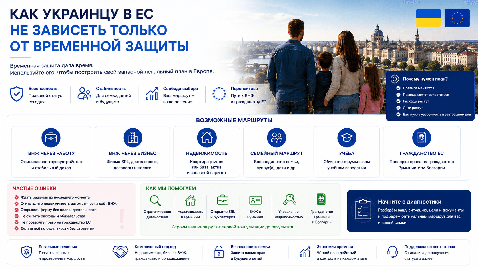 Как украинцу в ЕС не зависеть только от временной защиты
