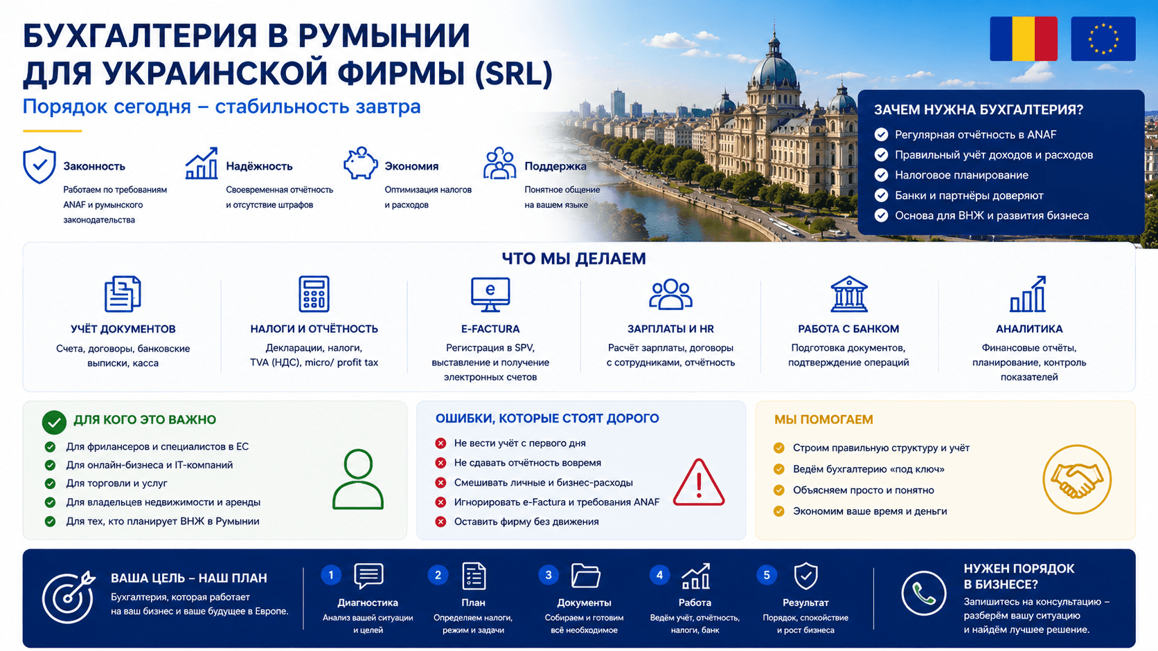 Бухгалтерия в Румынии для украинской фирмы