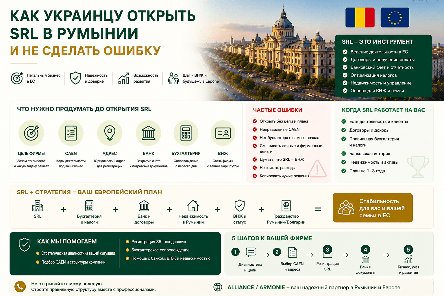  Как украинцу открыть SRL в Румынии и не сделать ошибку