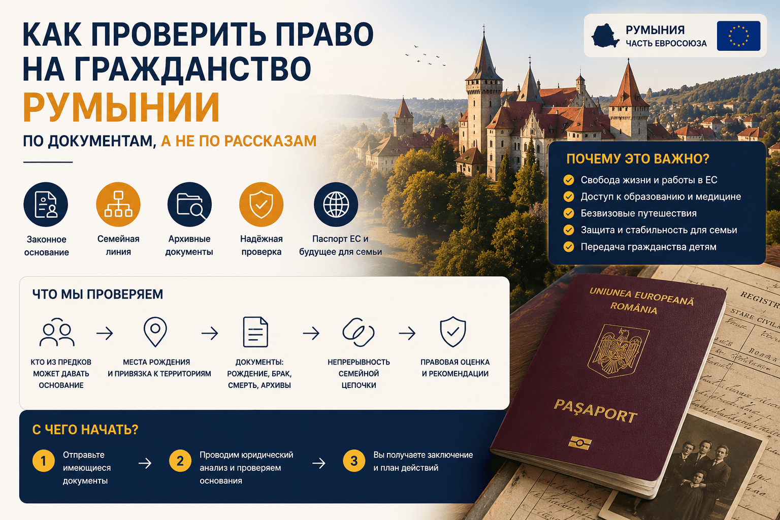 Как проверить право на гражданство Румынии