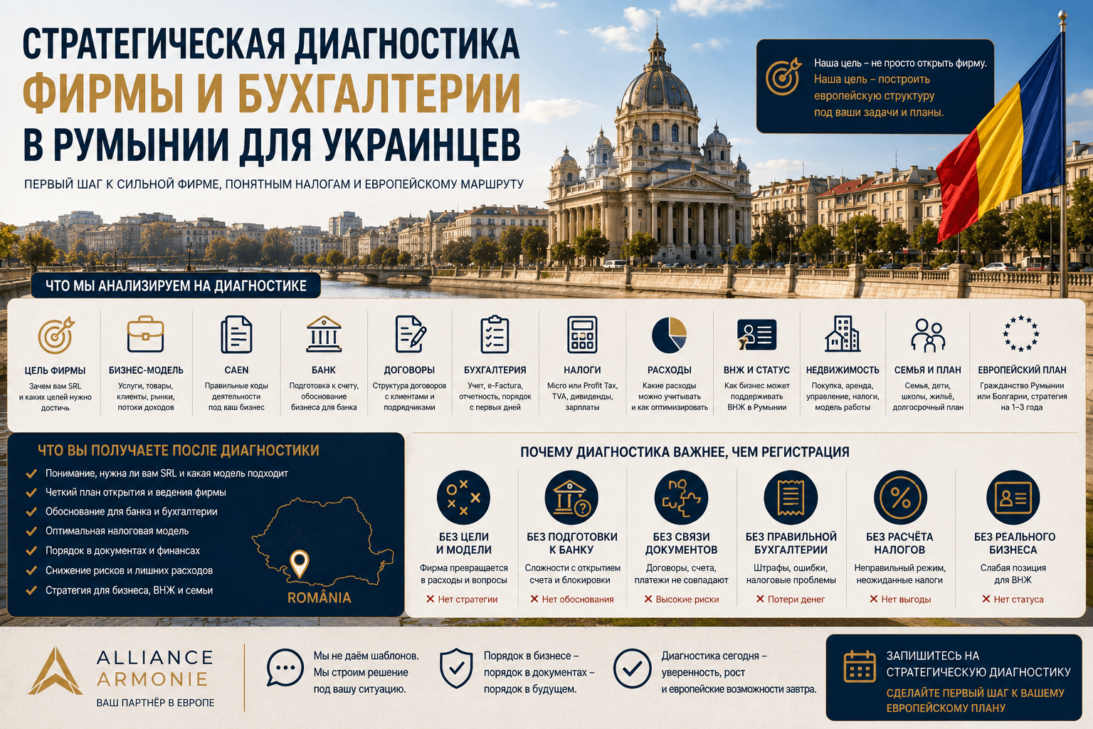 Стратегическая диагностика фирмы и бухгалтерии в Румынии для украинцев