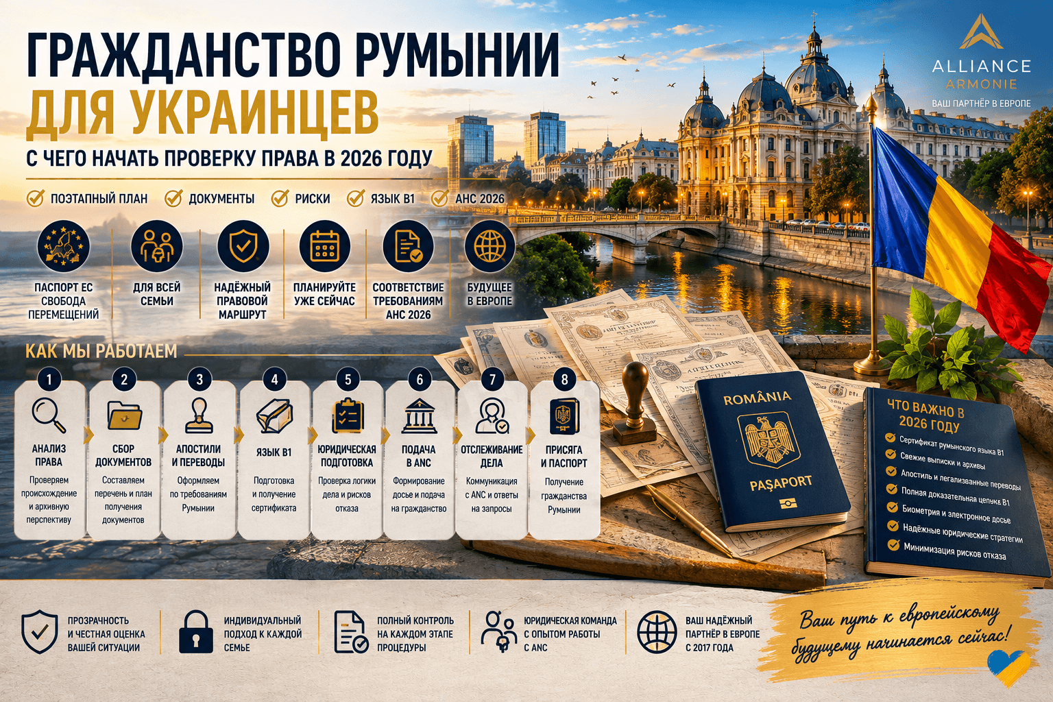 Гражданство Румынии для украинцев: с чего начать проверку права в 2026 году