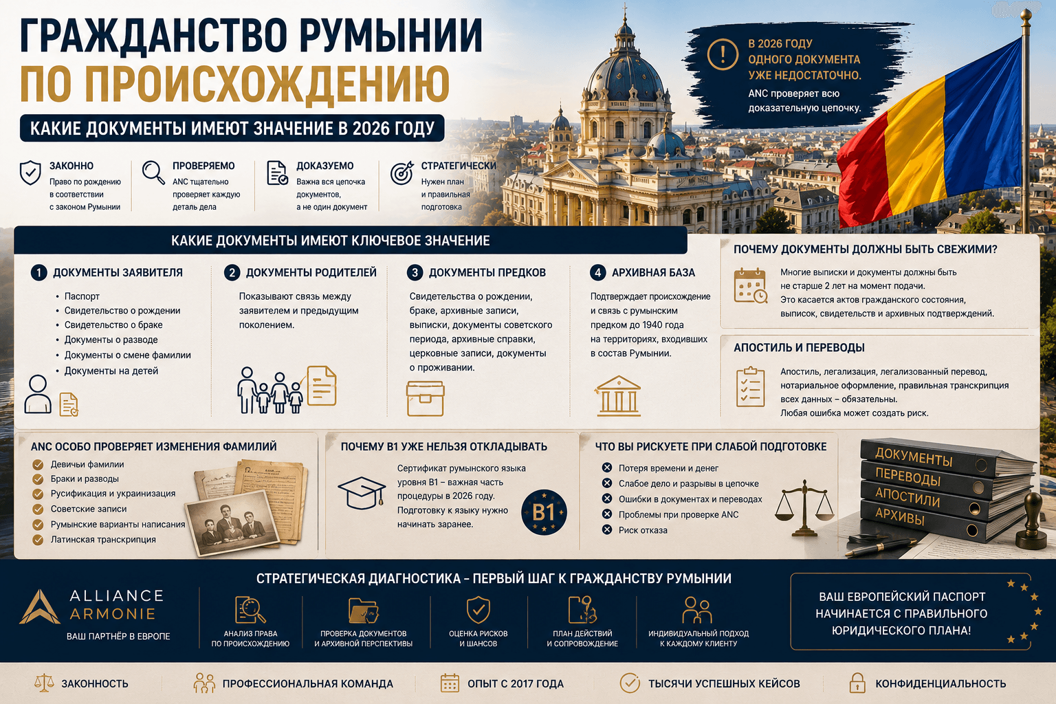 Гражданство Румынии по происхождению: какие документы имеют значение в 2026 году