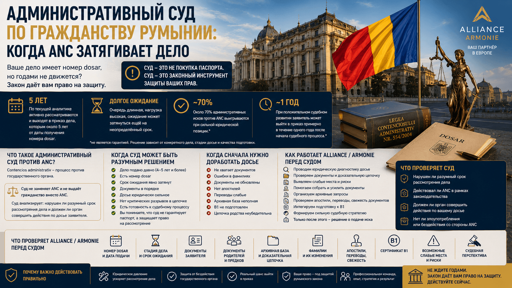 Административный суд по гражданству Румынии: когда ANC затягивает дело
