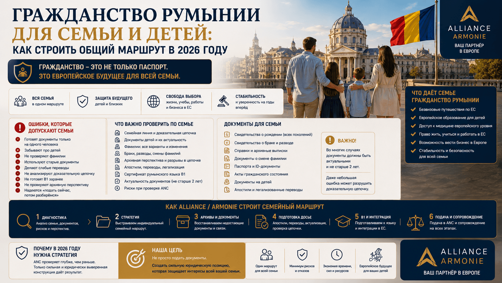 Гражданство Румынии для семьи и детей: как строить общий маршрут в 2026 году