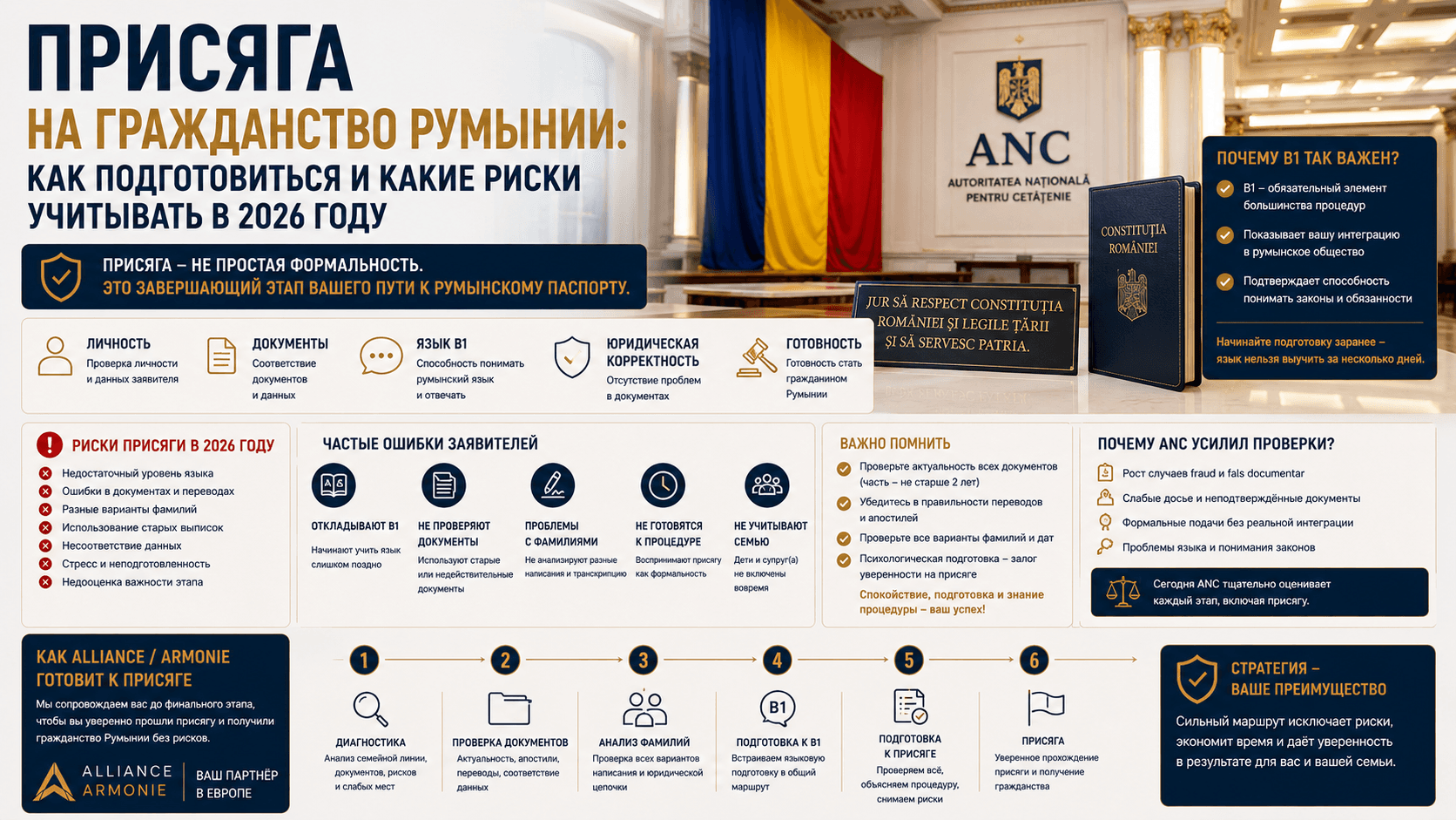 Присяга на гражданство Румынии: как подготовиться и какие риски учитывать в 2026 году