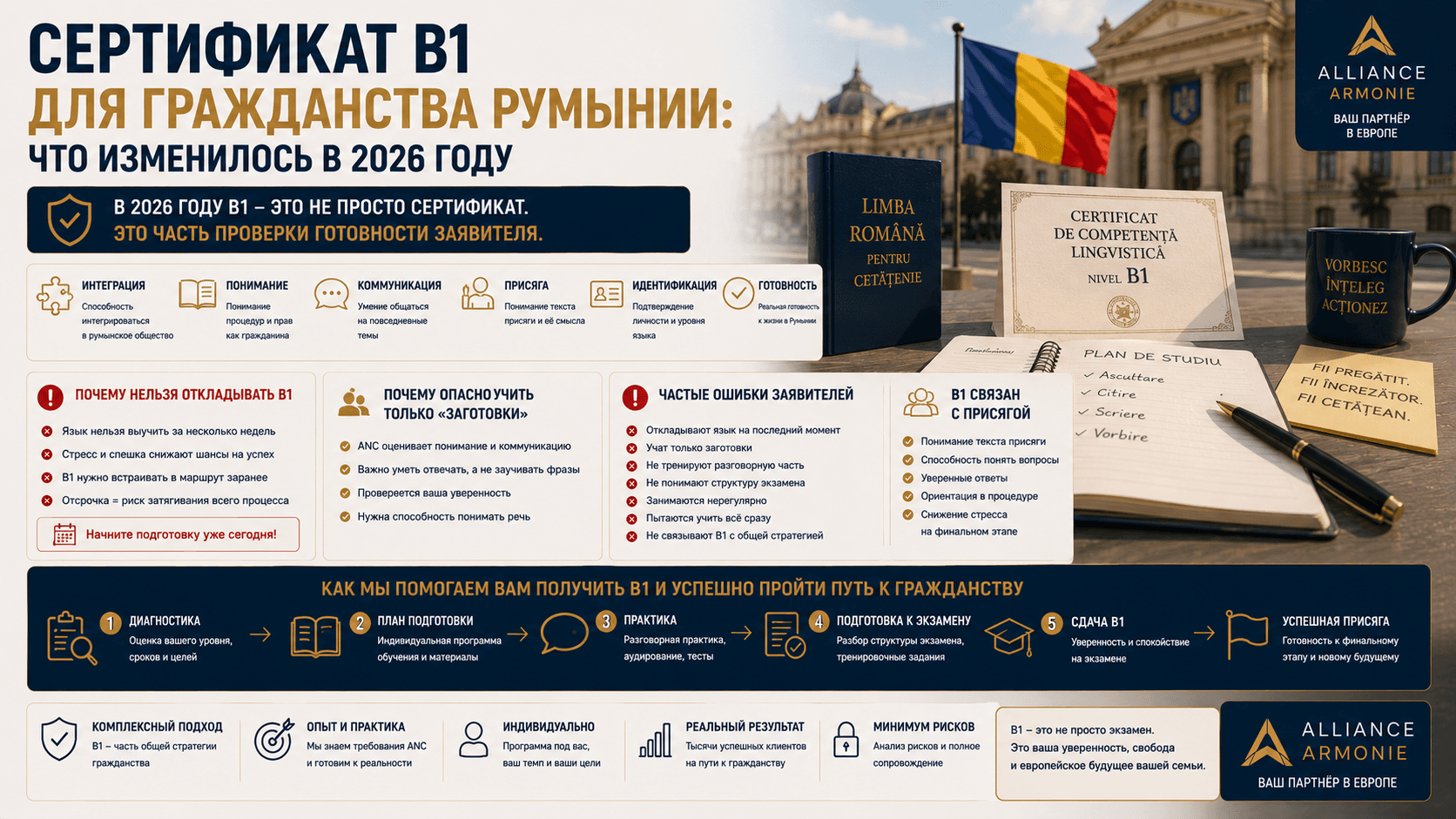 Сертификат B1 для гражданства Румынии: что изменилось в 2026 году