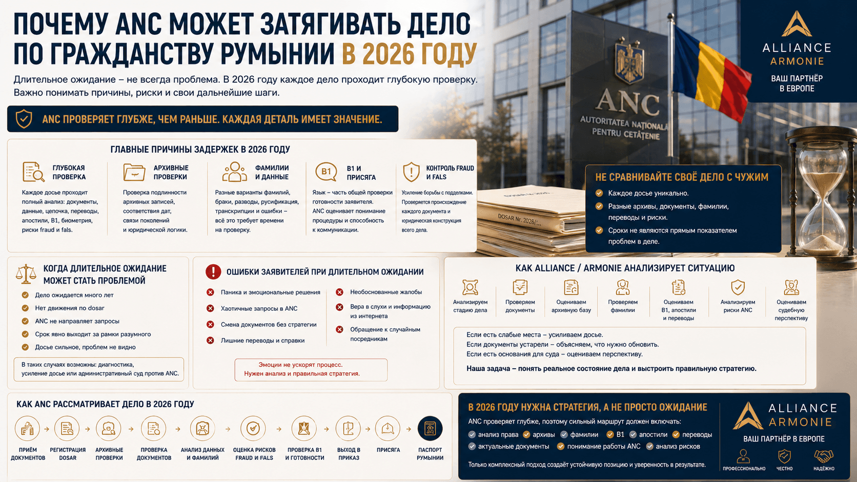 Почему ANC начал так жёстко проверять документы в 2026 году