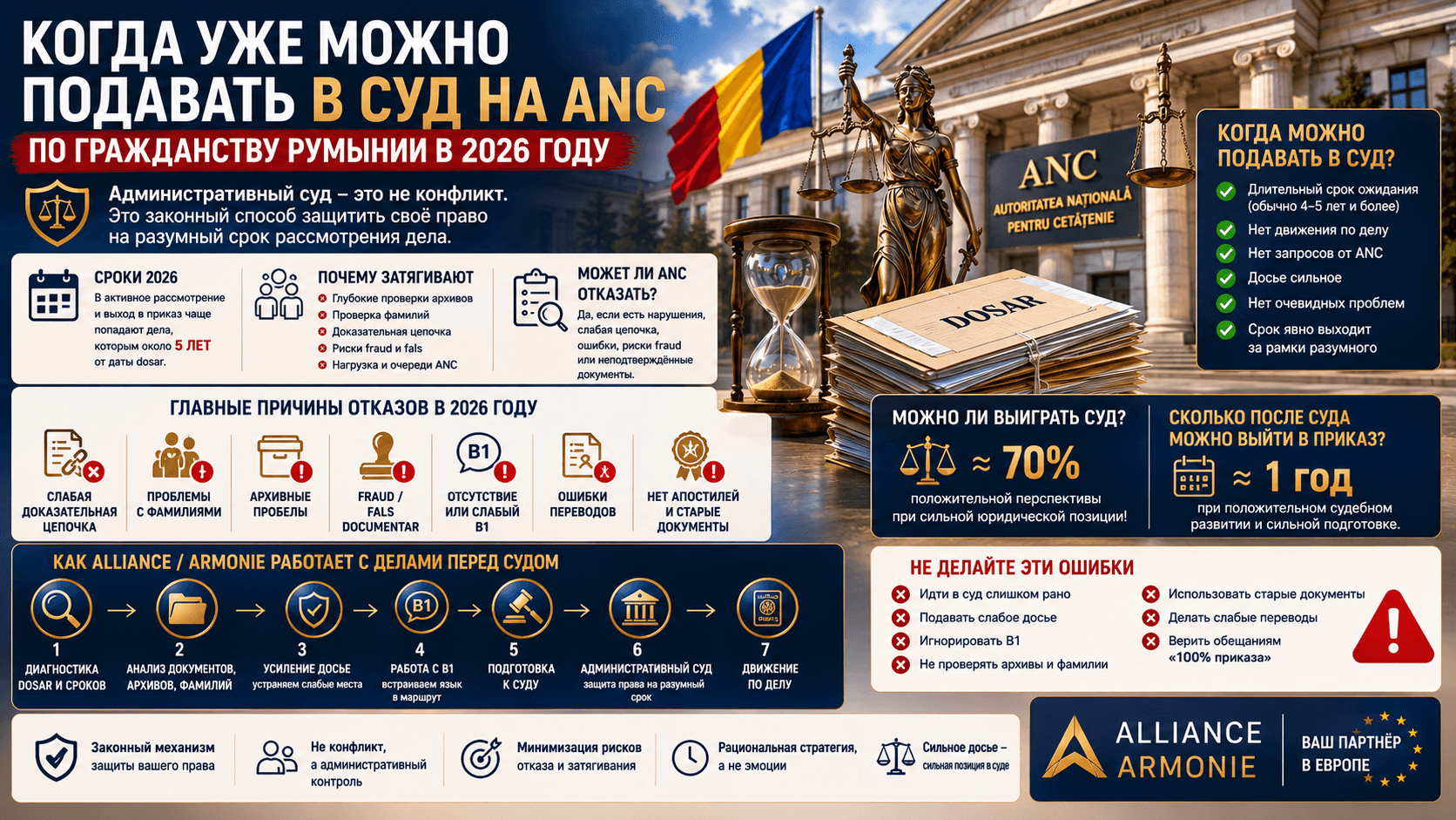 Когда уже можно подавать в суд на ANC по гражданству Румынии в 2026 году