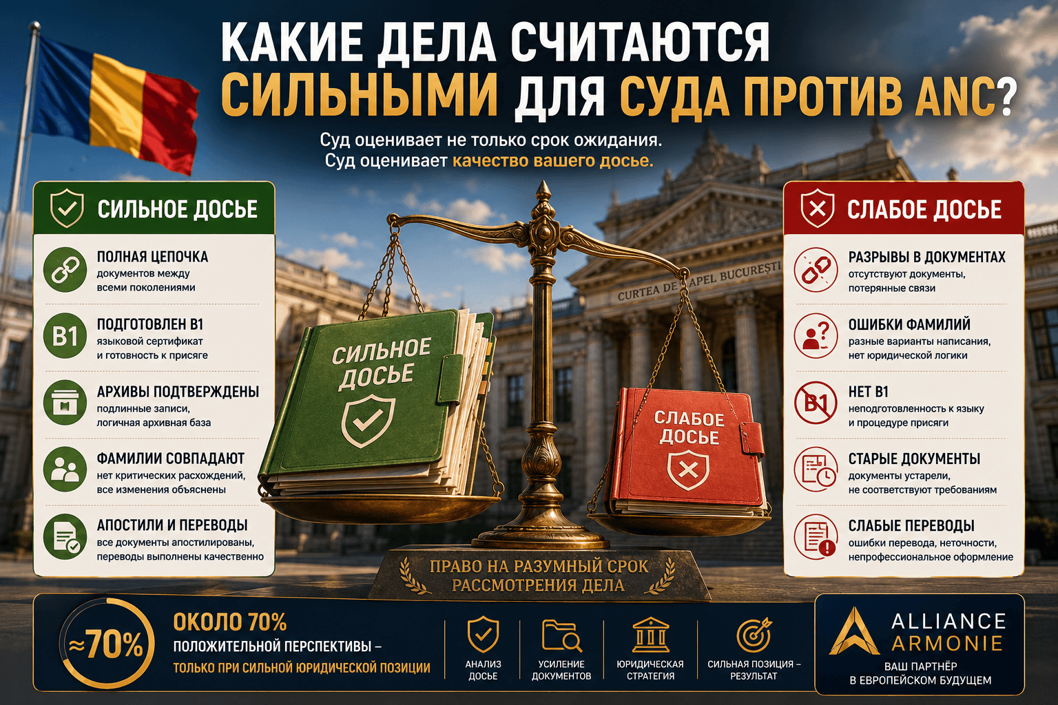 Какие дела по гражданству Румынии считаются сильными для административного суда против ANC