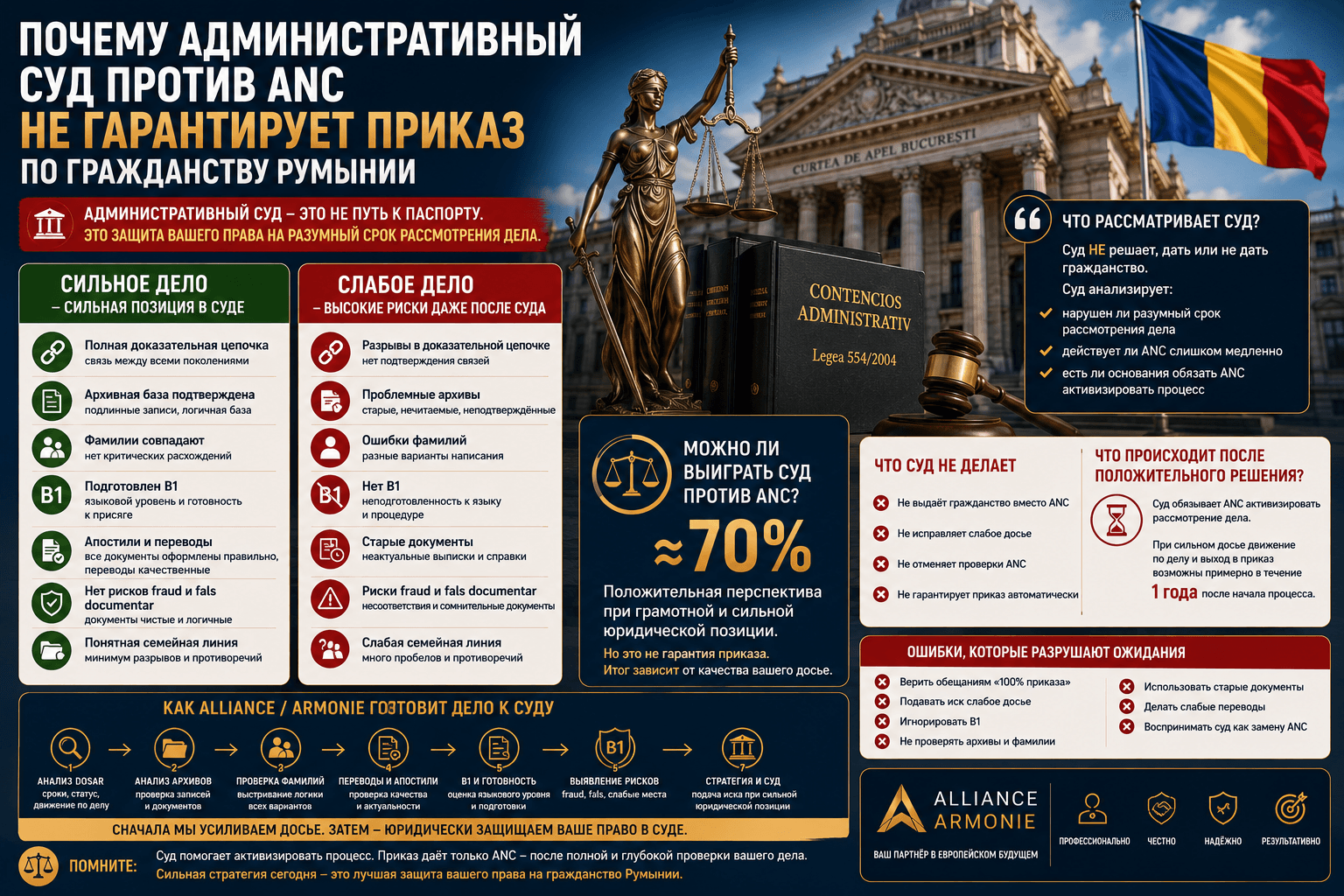 Почему административный суд против ANC не гарантирует приказ по гражданству Румынии