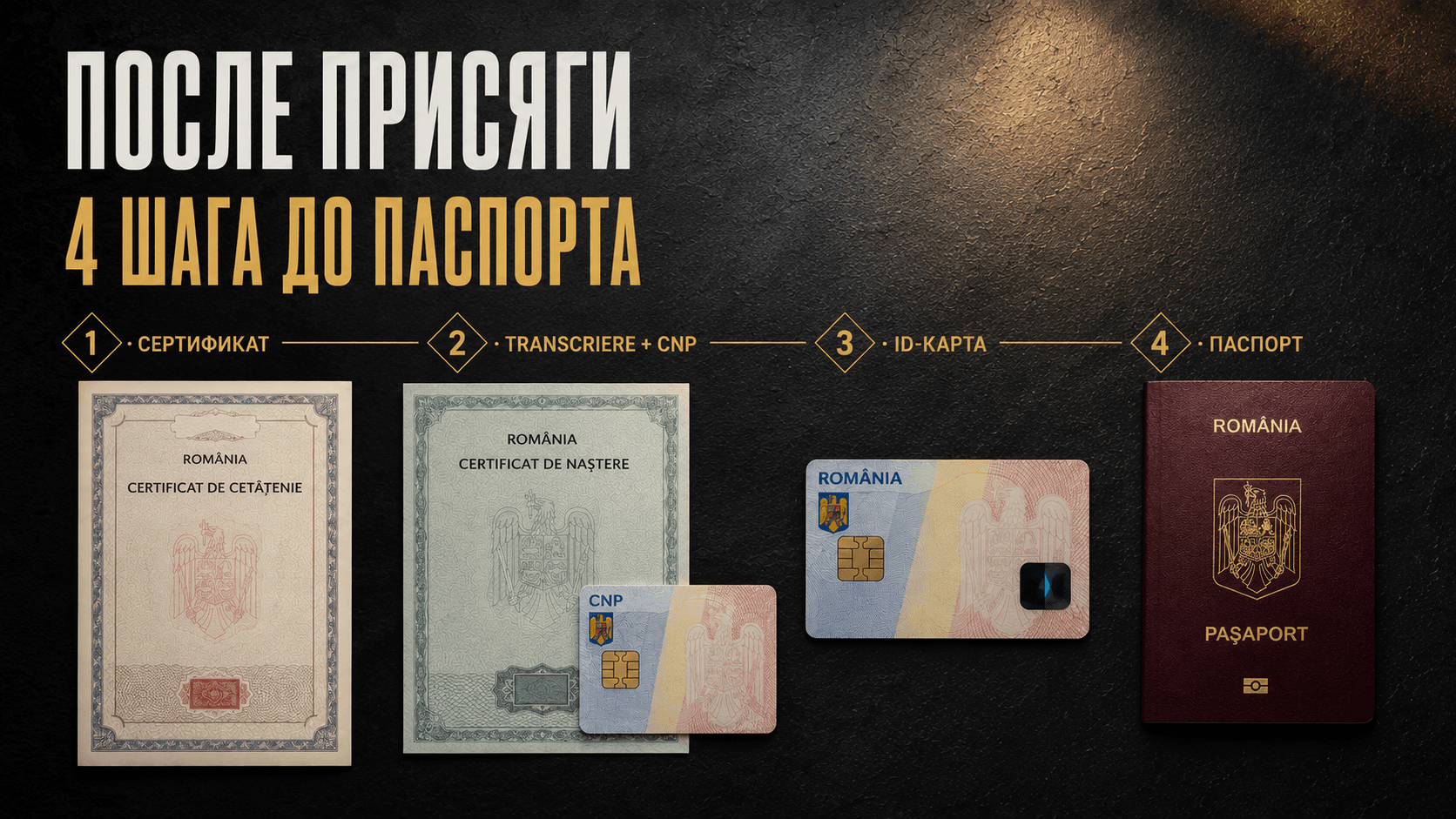 После присяги: transcriere, свидетельство, ID и паспорт Румынии