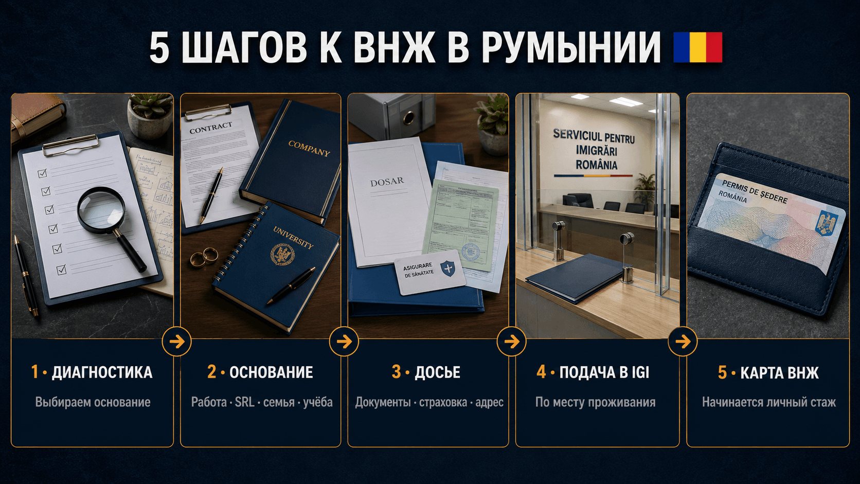 Переход с временной защиты на ВНЖ в Румынии: план по шагам