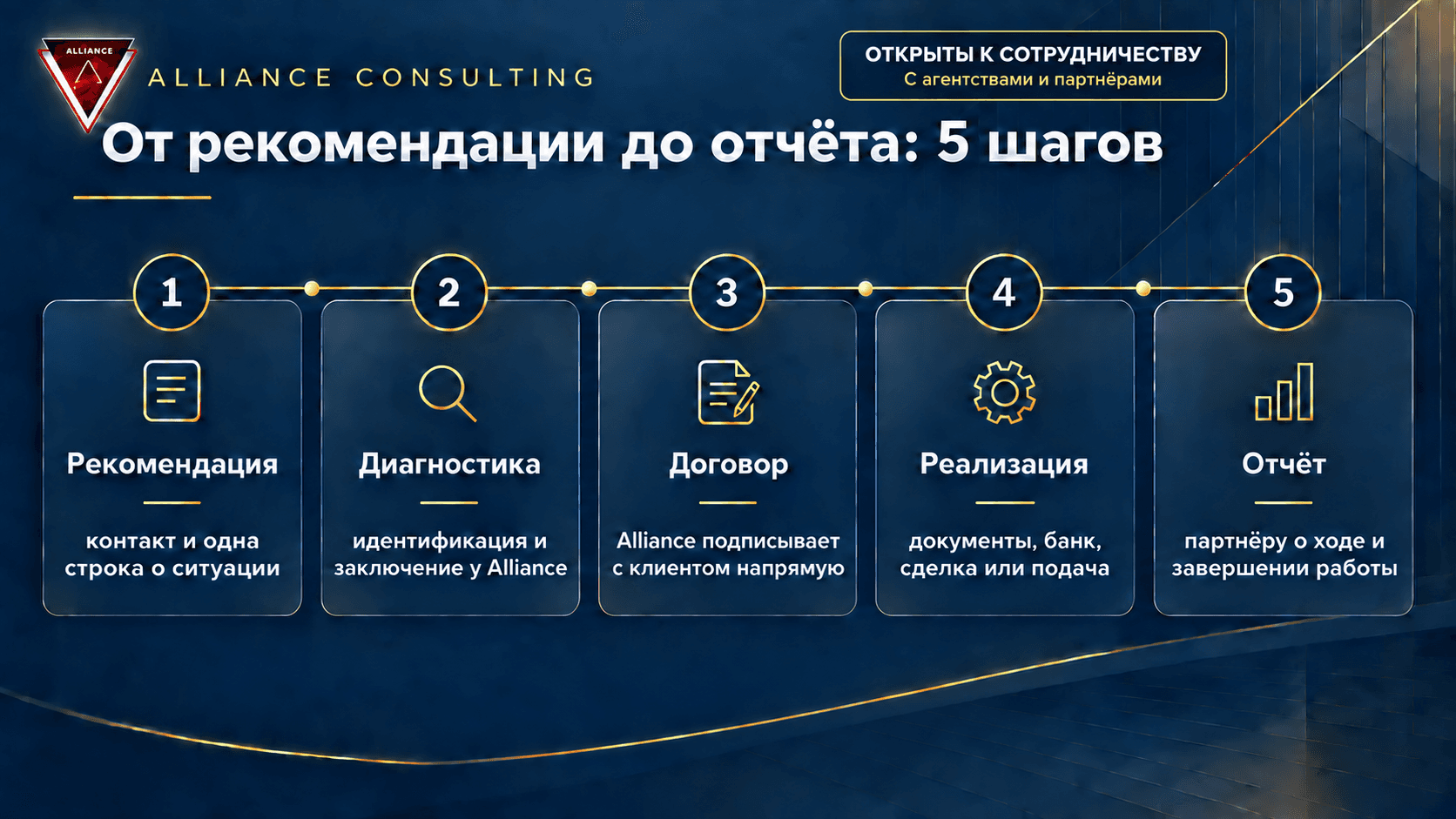 Как работает партнёрство с Alliance: кто ведёт клиента, кто подписывает договор, за что вознаграждение