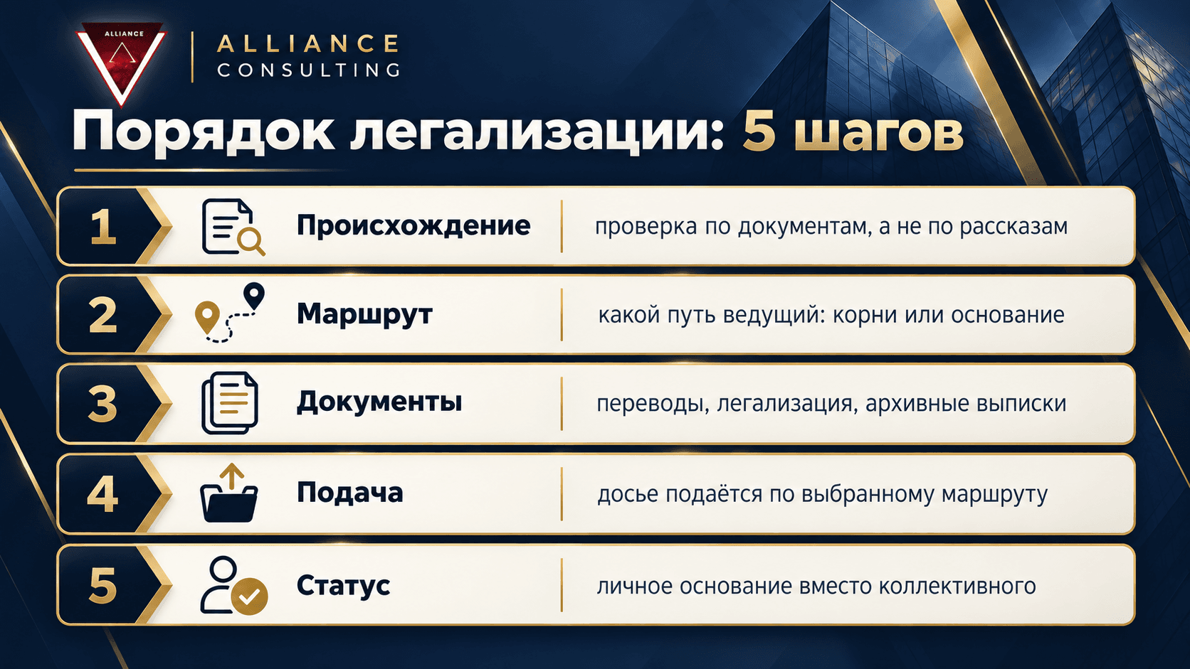 Как остаться в Европе законно после временной защиты: основание, которое работает после 2028 года
