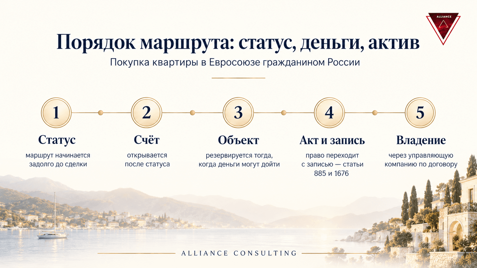 Недвижимость в Евросоюзе для граждан России: что можно, как заплатить, как владеть