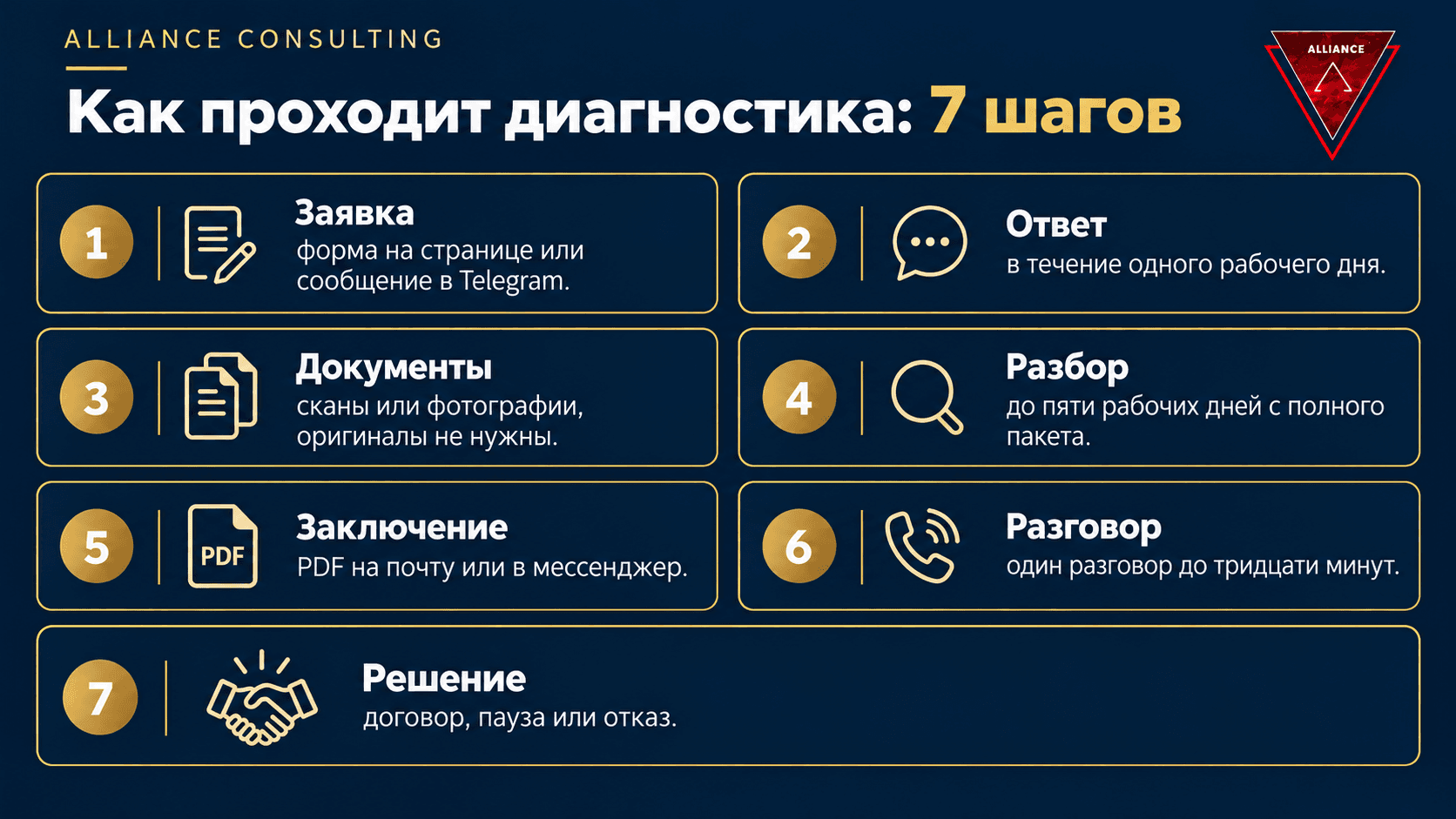 Проверка до задатка: пройдут ли ваши деньги банк в Евросоюзе, достижим ли статус, на кого оформлять покупку. Заключение бесплатно и без обязательств.