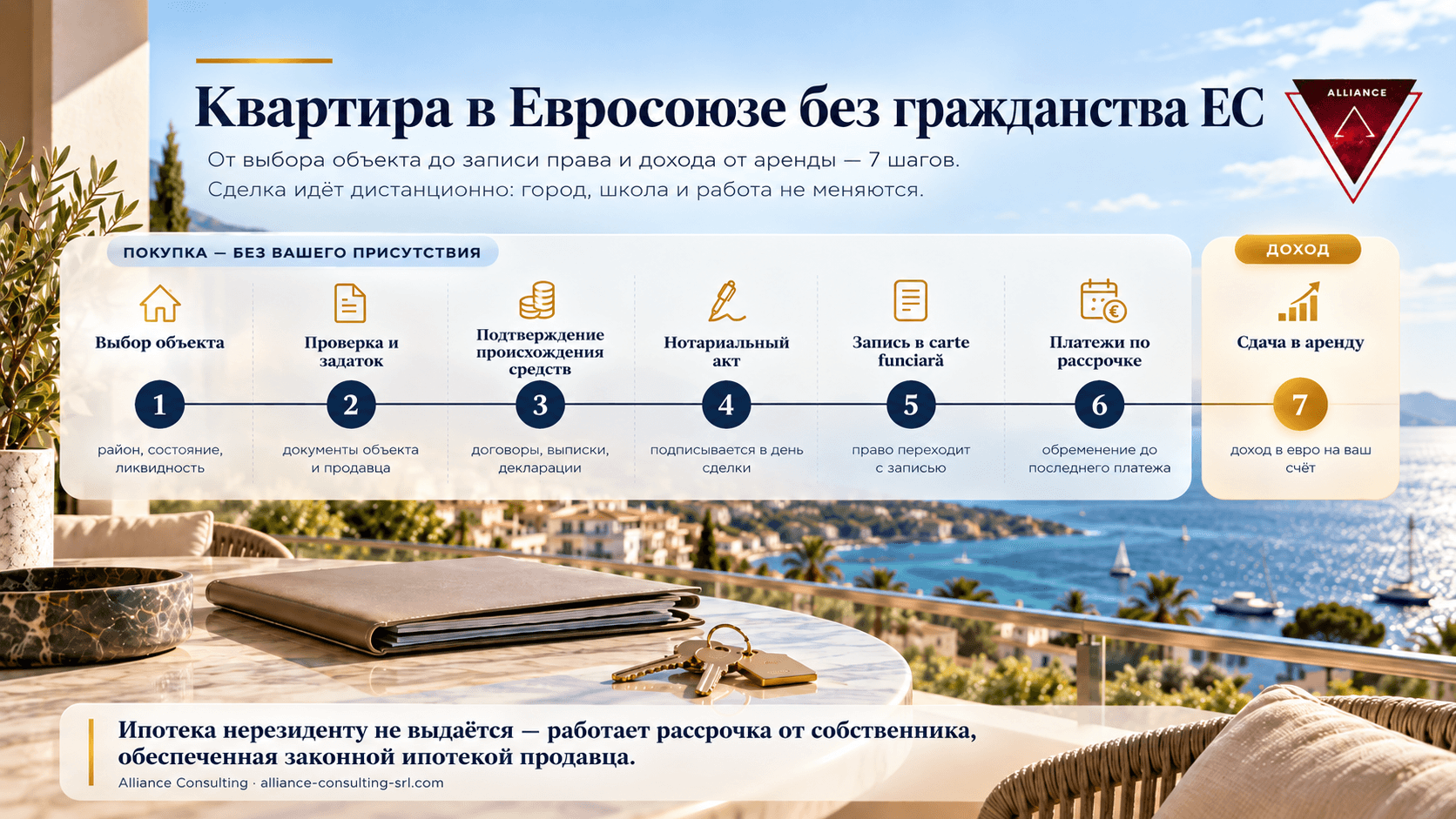 An apartment in the EU for a Ukrainian: how to buy without citizenship and what it gives — step by step