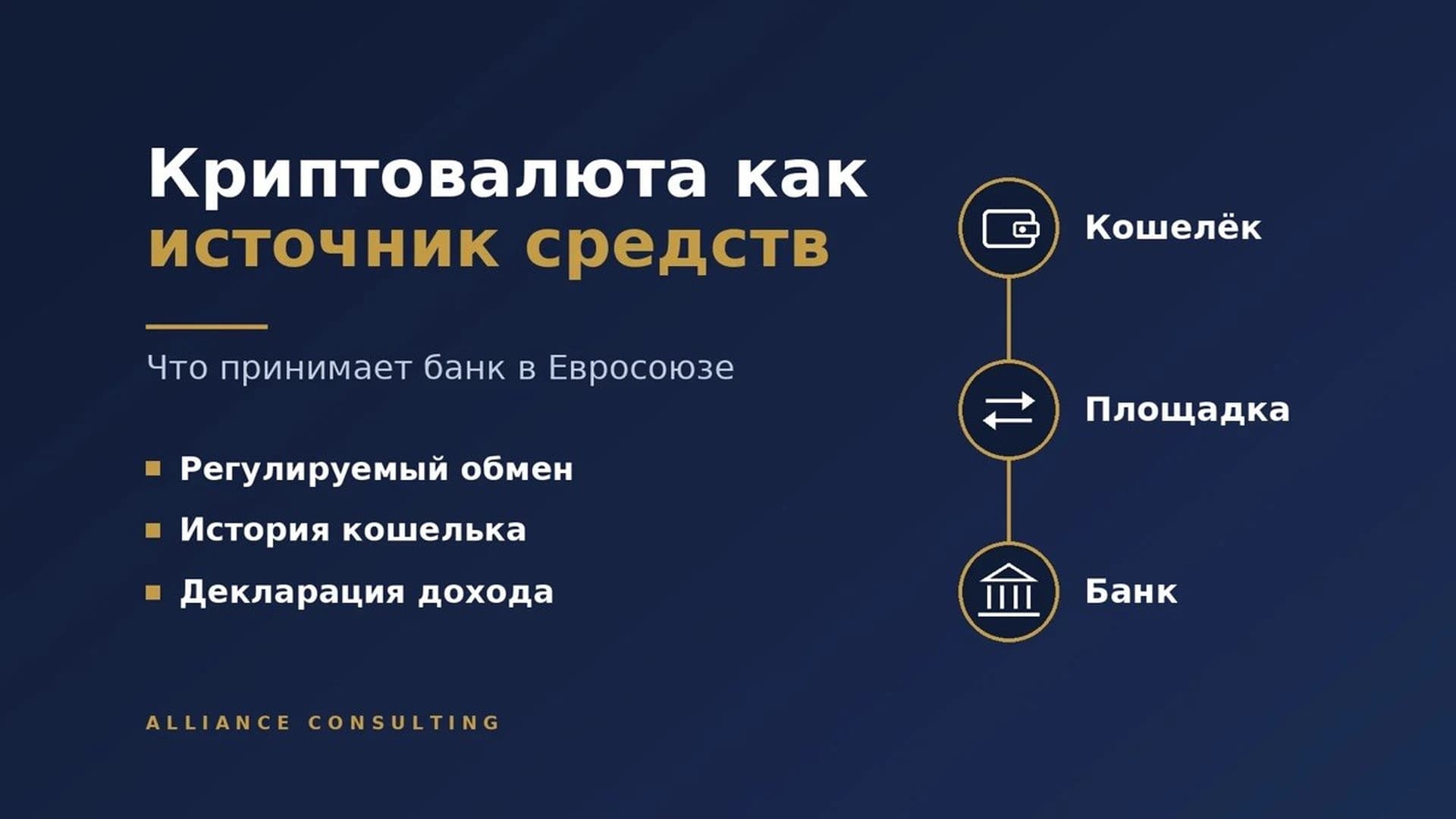 Криптовалюта как источник средств для покупки квартиры в Евросоюзе: что принимает банк, а что нет