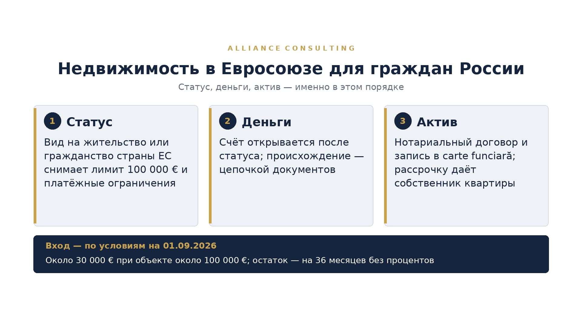 Схема покупки недвижимости в Евросоюзе гражданином России: статус, деньги, актив — в этом порядке