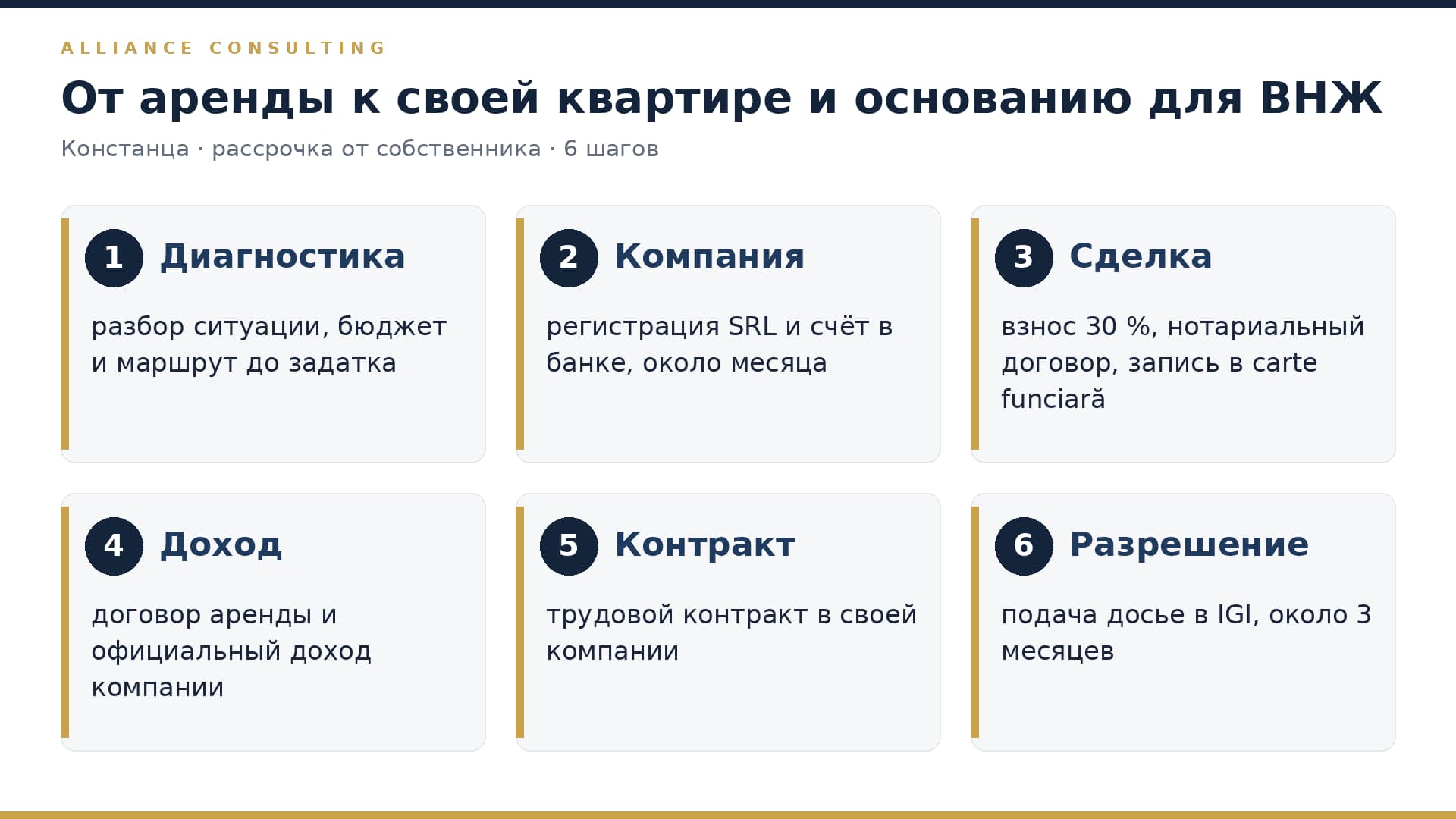 Rent an apartment in Constanța or buy in instalments: which is better for a Ukrainian in 2026