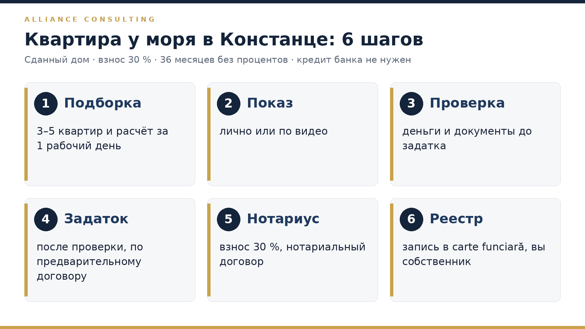 Шесть шагов покупки квартиры у моря в Румынии: подборка, показ, проверка, задаток, нотариус, запись в реестре