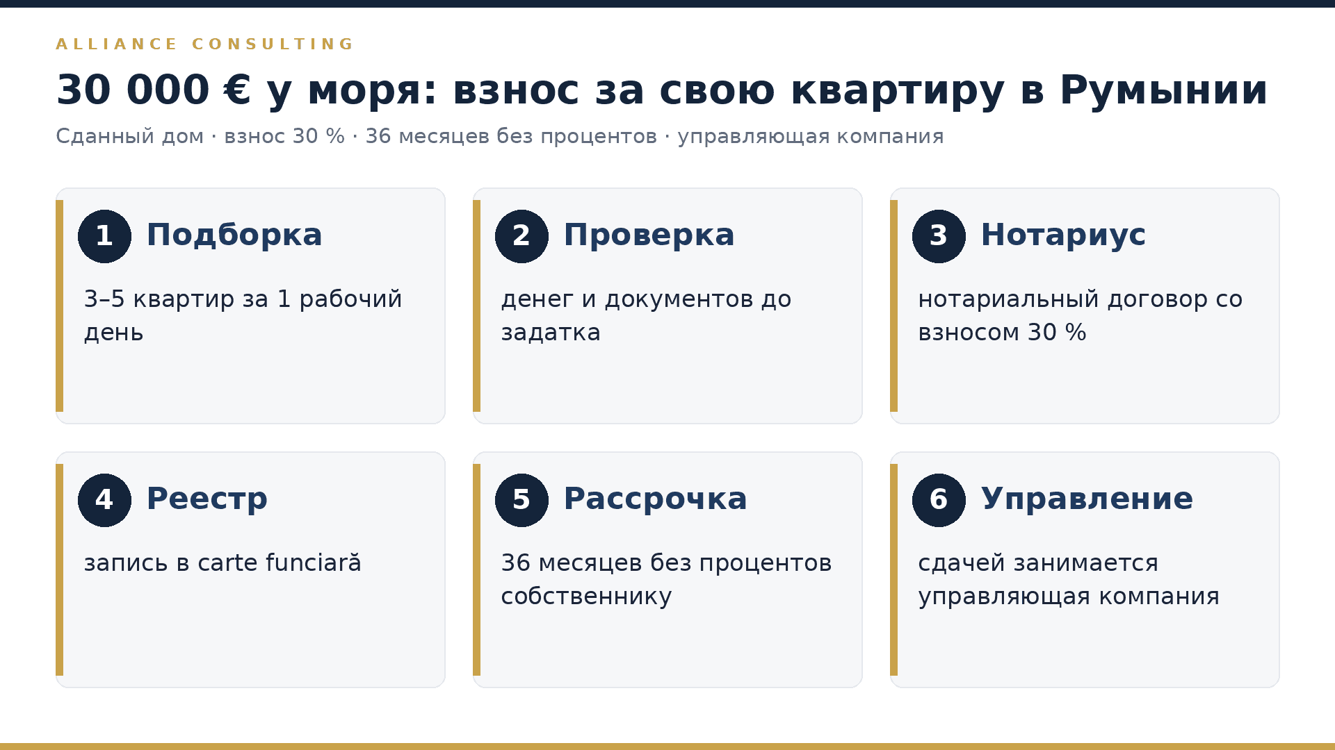 Шесть шагов покупки квартиры у моря в Румынии со взносом 30 %: подборка, проверка, нотариус, реестр, рассрочка, управление