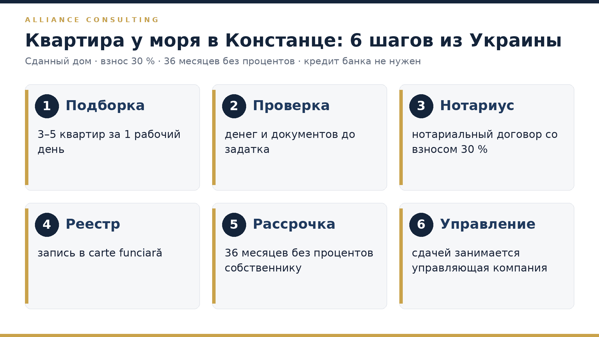 Шесть шагов покупки квартиры у моря в Констанце со взносом 30 %: подборка, проверка, нотариус, реестр, рассрочка, управление