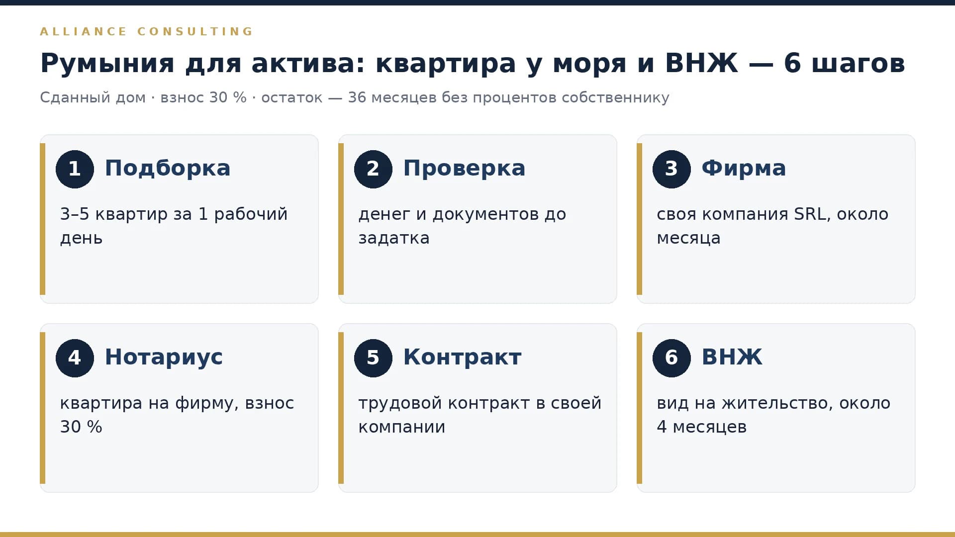 Шесть шагов: квартира у моря в Констанце на вашу фирму и вид на жительство в Румынии — от подборки до ВНЖ