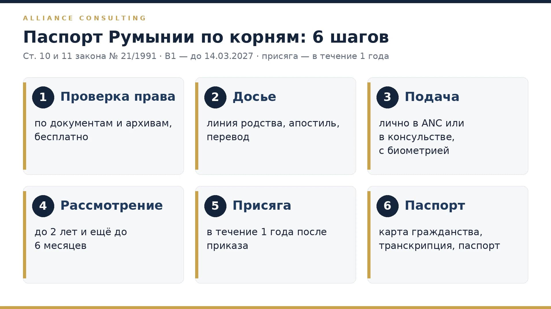 Шесть шагов к паспорту Румынии: проверка права, досье, подача, рассмотрение, присяга, паспорт