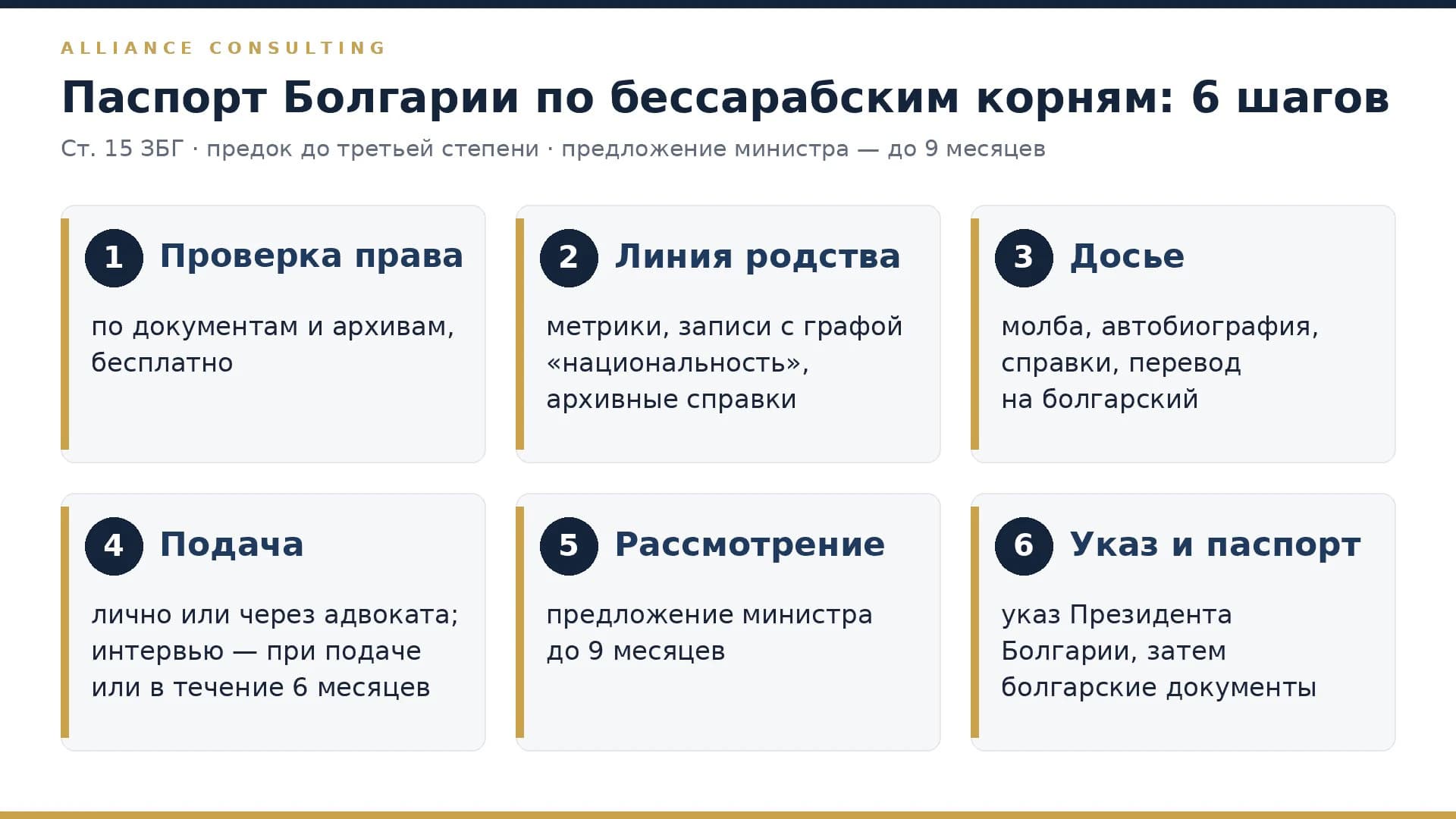 Шесть шагов к паспорту Болгарии по бессарабским корням: проверка права, линия родства, досье, подача, рассмотрение, указ
