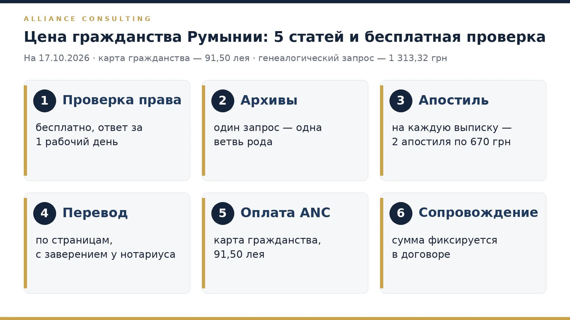Из чего складывается цена гражданства Румынии: проверка права, архивы, апостиль, перевод, оплата ANC, сопровождение