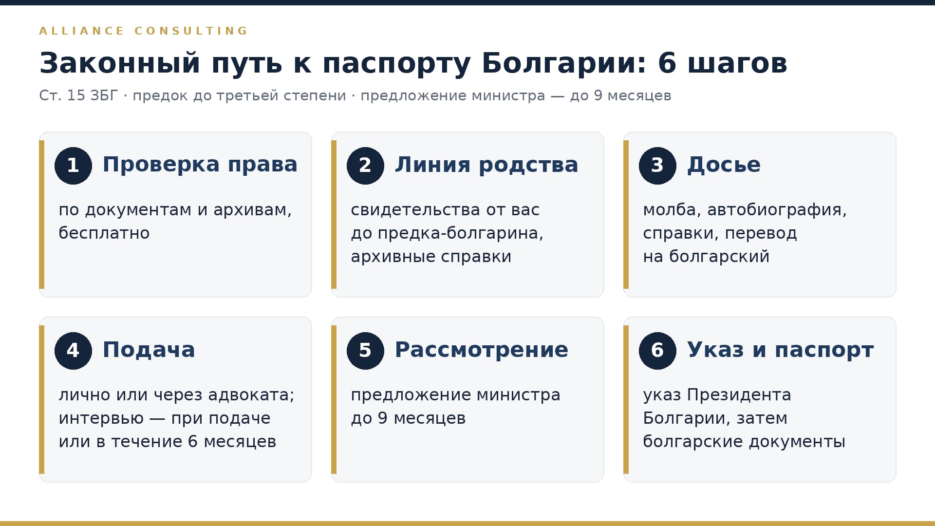 Шесть шагов к паспорту Болгарии по происхождению: проверка права, линия родства, досье, подача, рассмотрение, указ