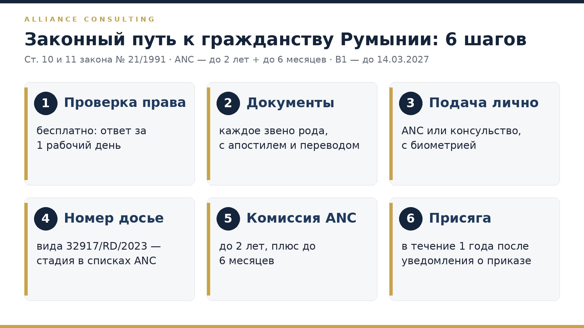 Законный путь к гражданству Румынии: проверка права, документы, подача лично, номер досье, комиссия ANC, присяга