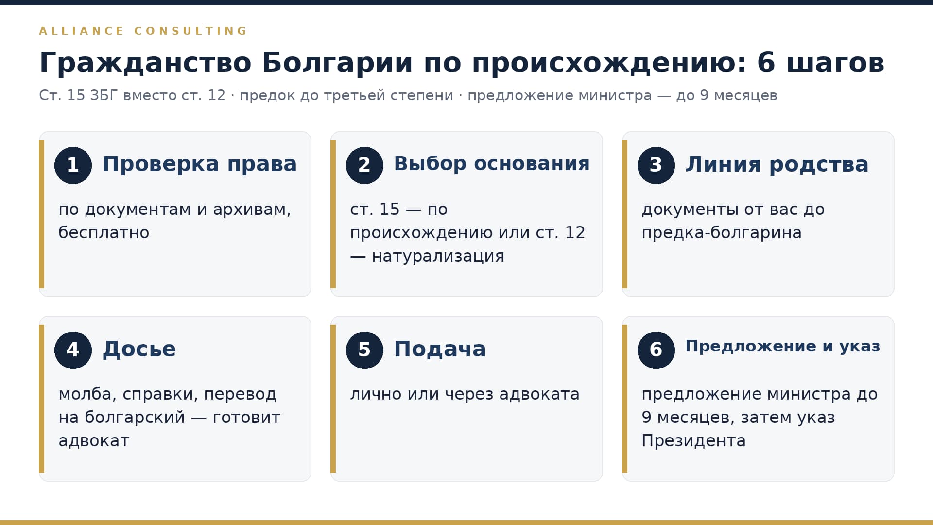 Шесть шагов к гражданству Болгарии: проверка права, выбор основания, линия родства, досье, подача, предложение и указ