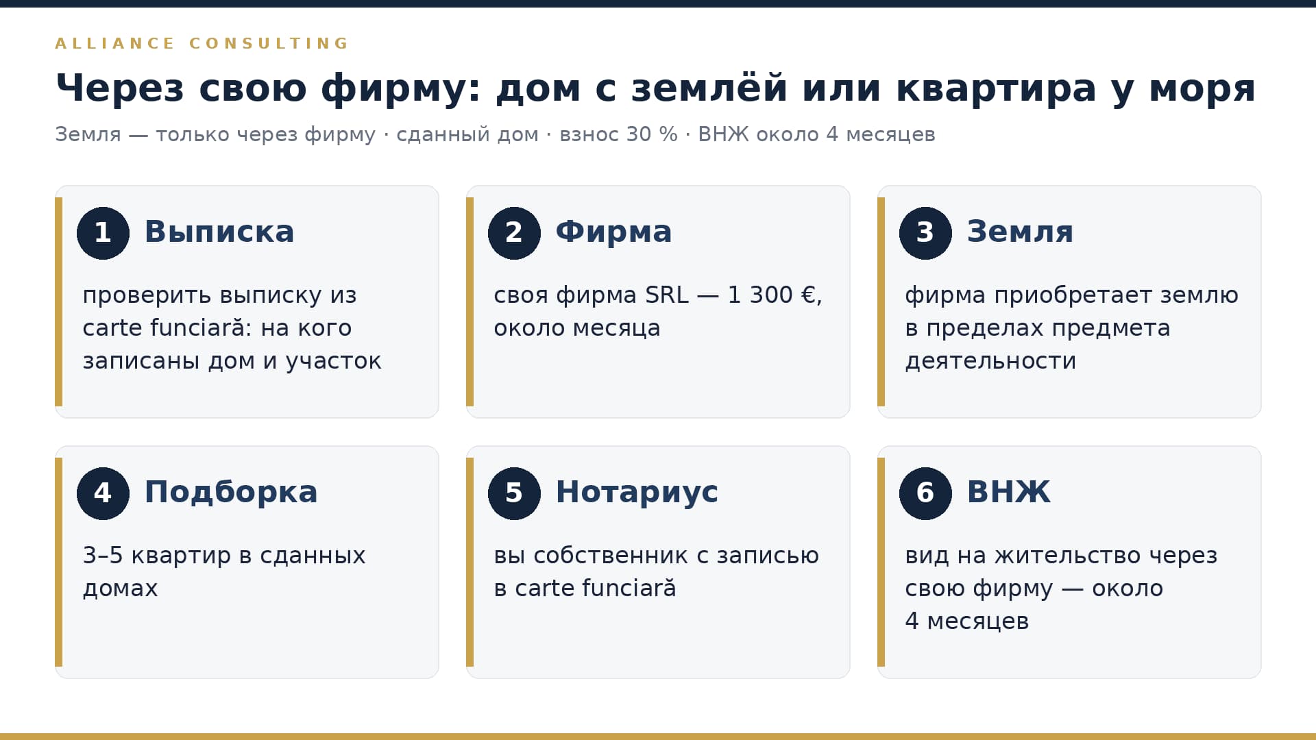 Через свою фирму: выписка, фирма, земля в пределах предмета деятельности, подборка квартир у моря, нотариус и ВНЖ