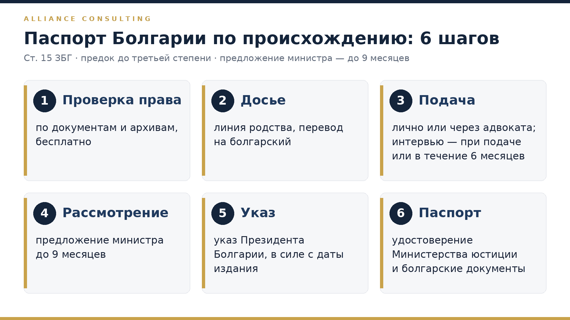 Шесть шагов к паспорту Болгарии по происхождению: проверка права, досье, подача, рассмотрение, указ, паспорт