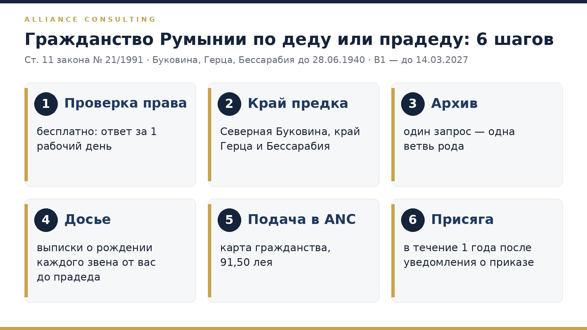 Гражданство Румынии по деду или прадеду: проверка права, край предка, архив, досье, подача в ANC, присяга