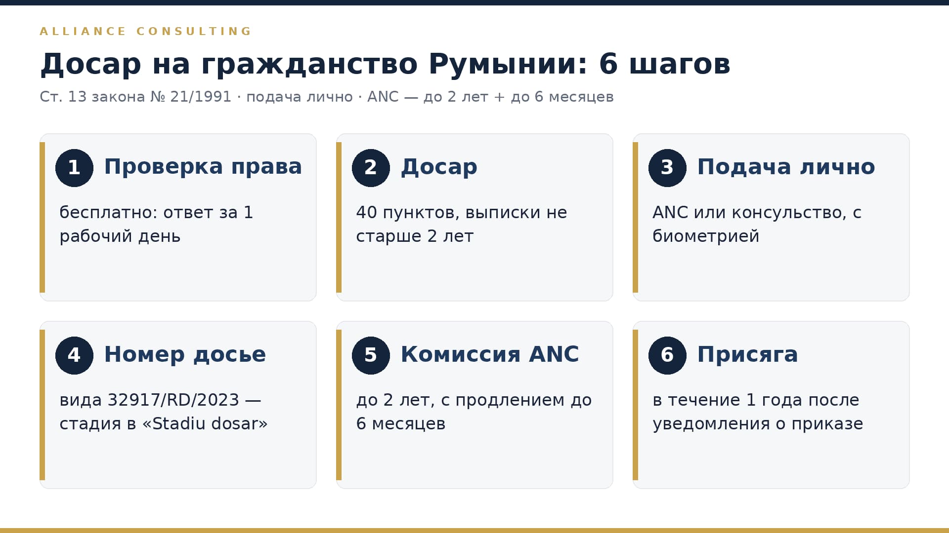 Досар на гражданство Румынии: проверка права, документы, подача лично, номер досье, комиссия ANC, присяга